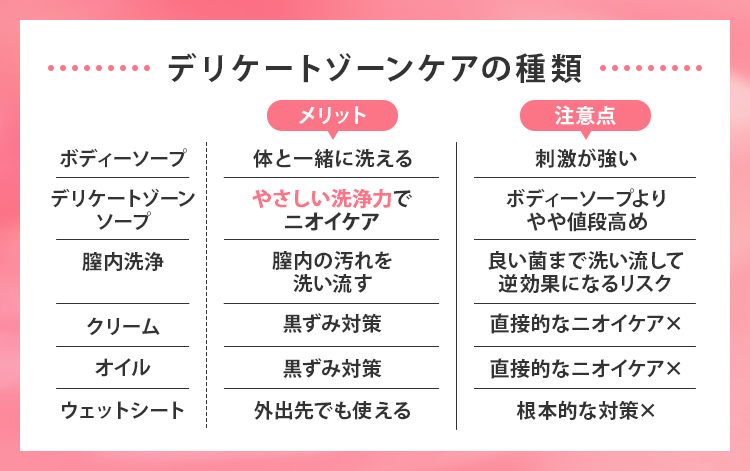 デリケートゾーンケアの種類