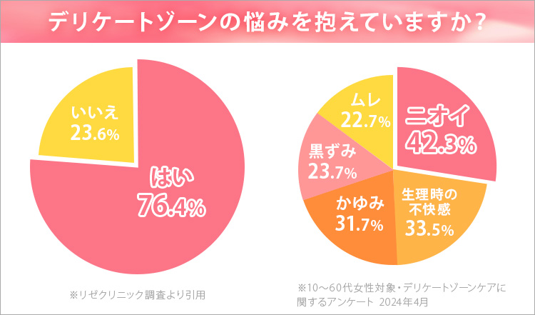 デリケートゾーンの悩みを抱えていますか？