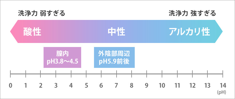 デリケートゾーン対策アイテム